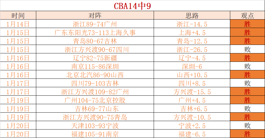德赫亞獲得,騰哈格盛讚,充滿信心繼,B体育平台,B体育官方网站,B体育登录入口,B体育app下载