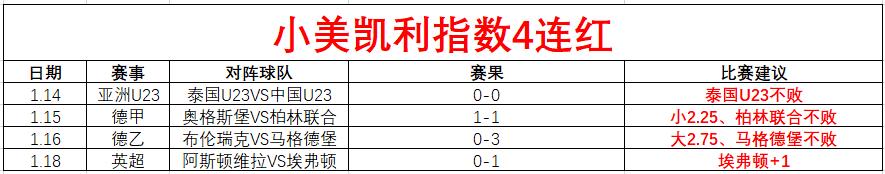沙特队获伊,东纯也高度,评价,B体育平台,B体育官方网站,B体育登录入口,B体育app下载
