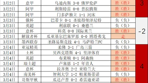 “萨拉赫赛后微笑婉拒密集采访：两周狂欢后，他渴望片刻宁静时光！”