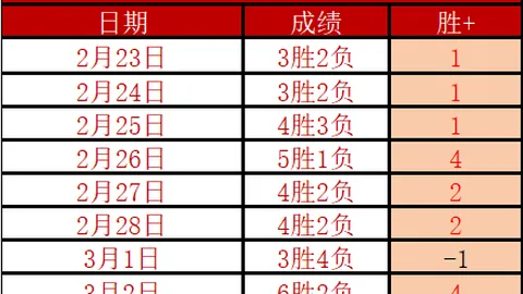 “皇馬巴塞激戰在即｜香港賽事門票詳情及球星名單發布｜售票渠道正式啟動”